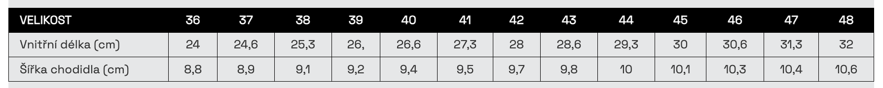 barefoot sport č+š